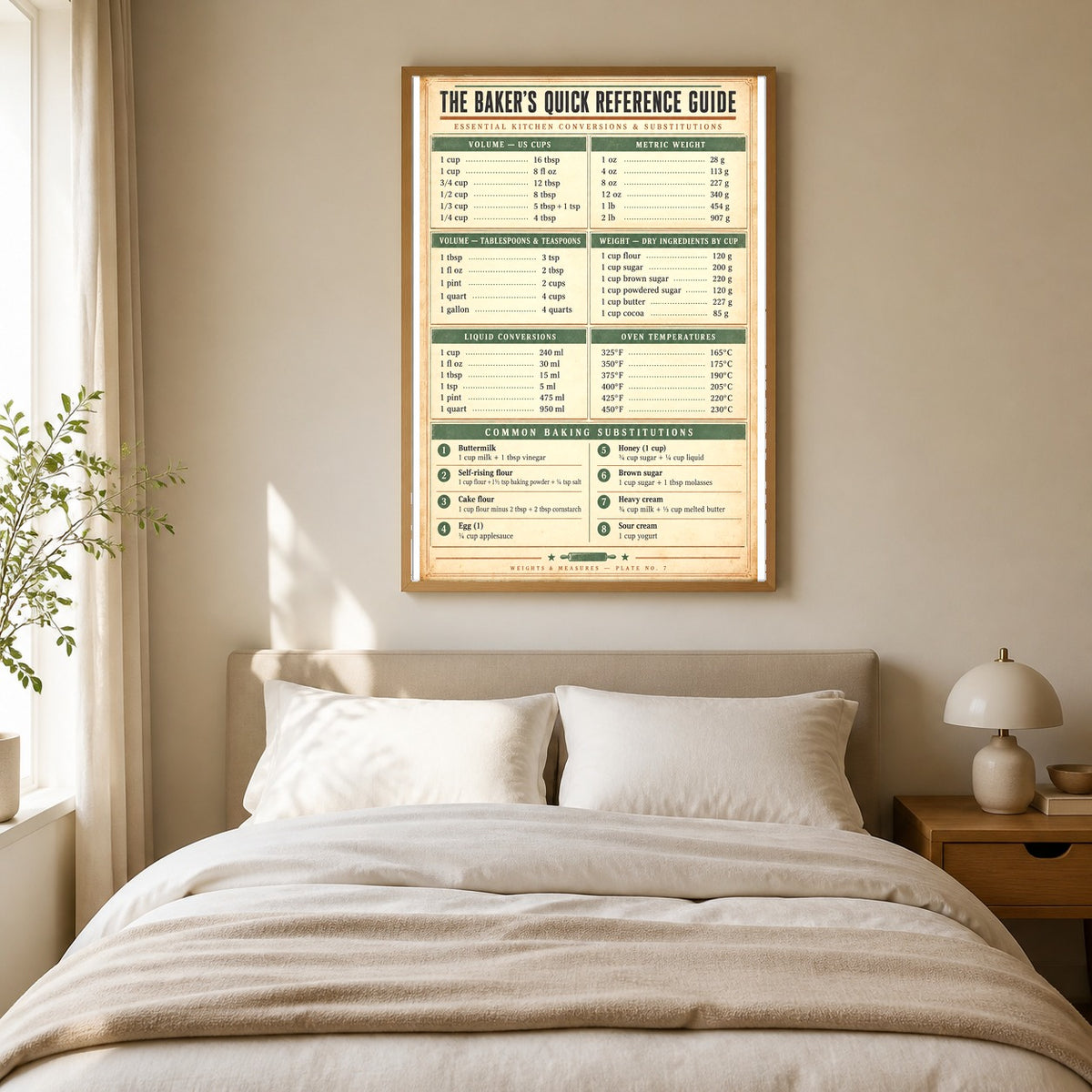 Vintage Baker Measurement and Ratio Reference Kitchen Poster