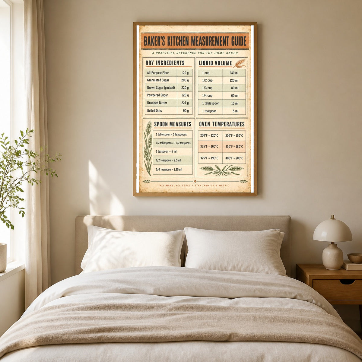 Baker Measurement Guide Poster, Kitchen Conversion Art Print