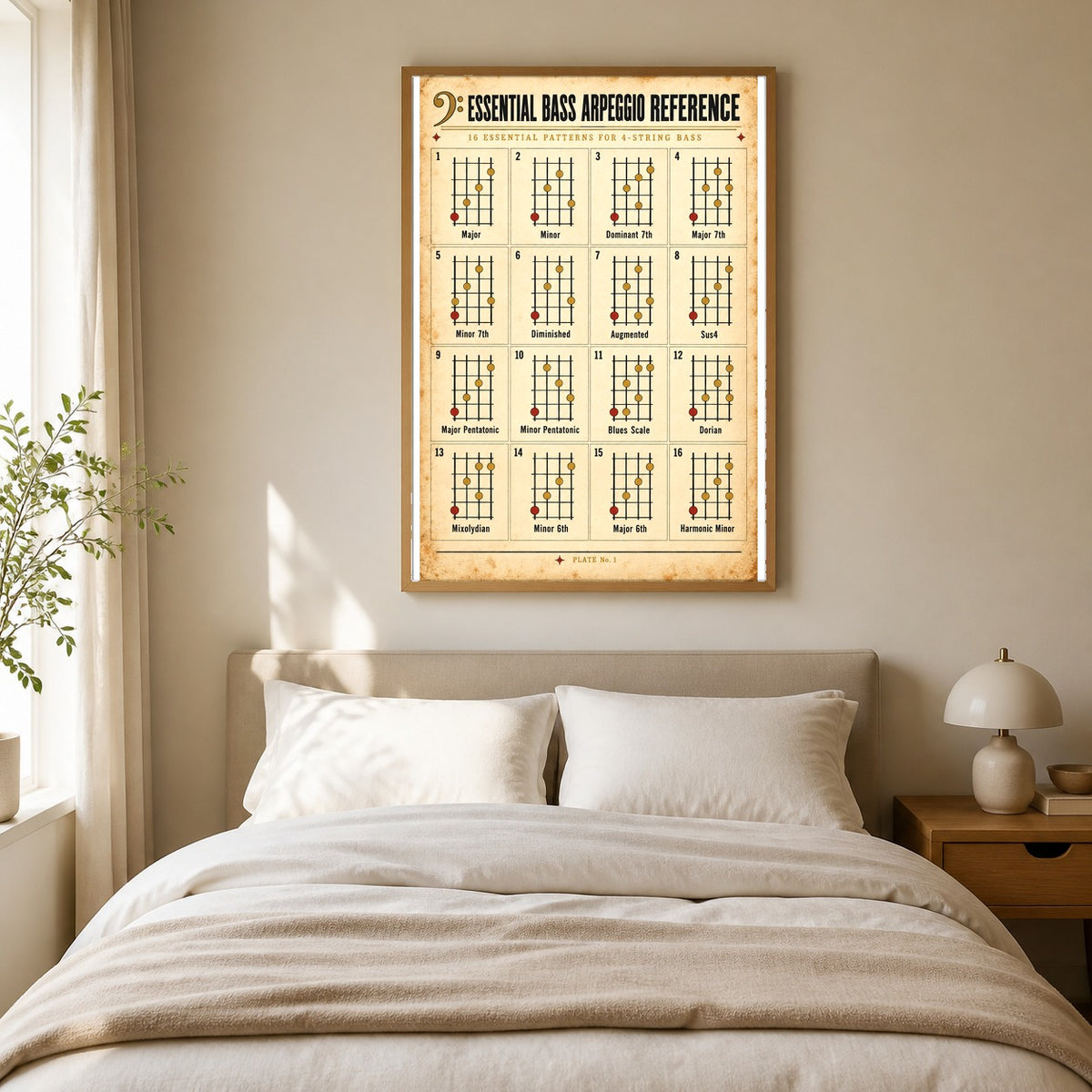 Essential Bass Arpeggio Reference Chart Music Theory Poster