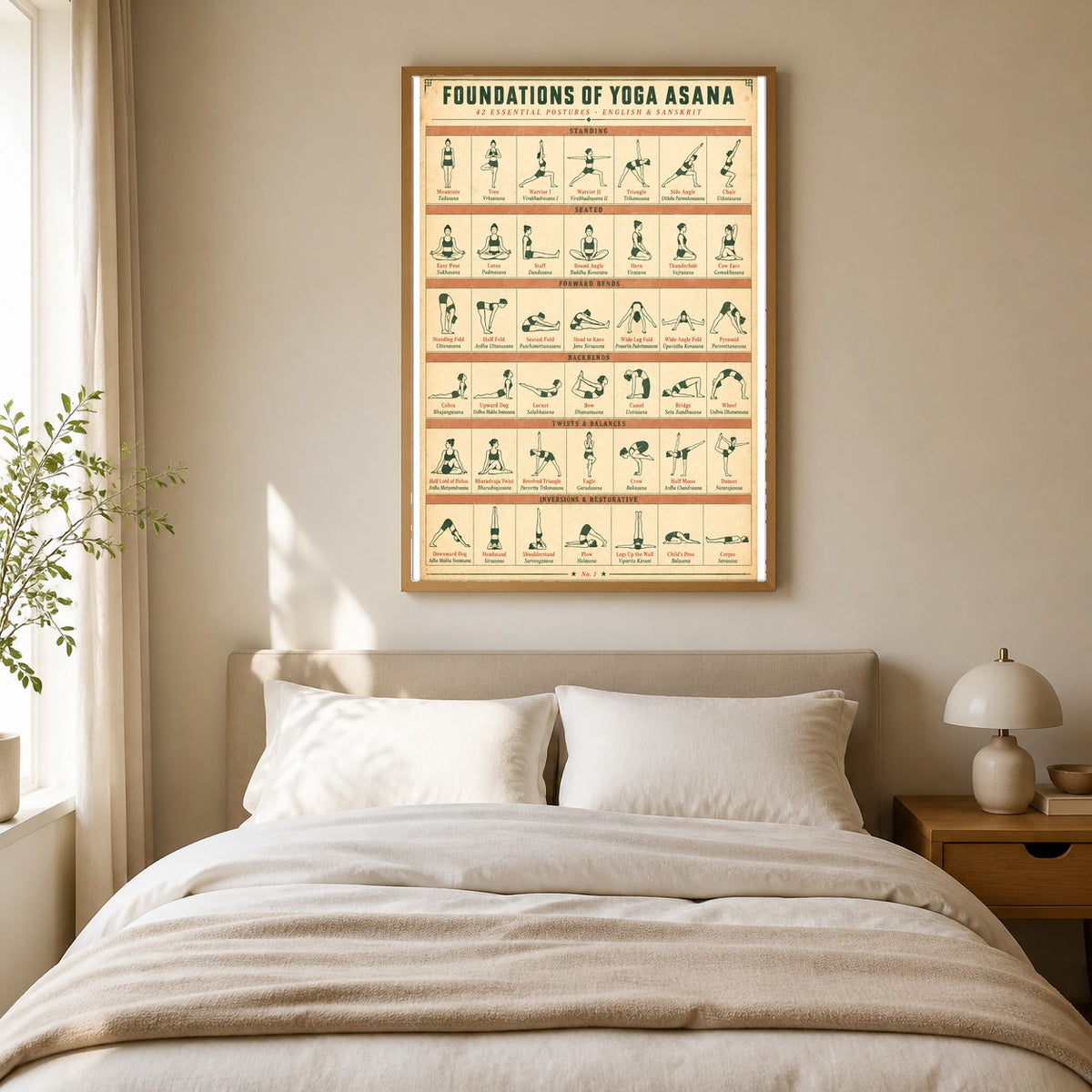 Foundations of Yoga Asana Poster, Reference Chart for Studio Decor
