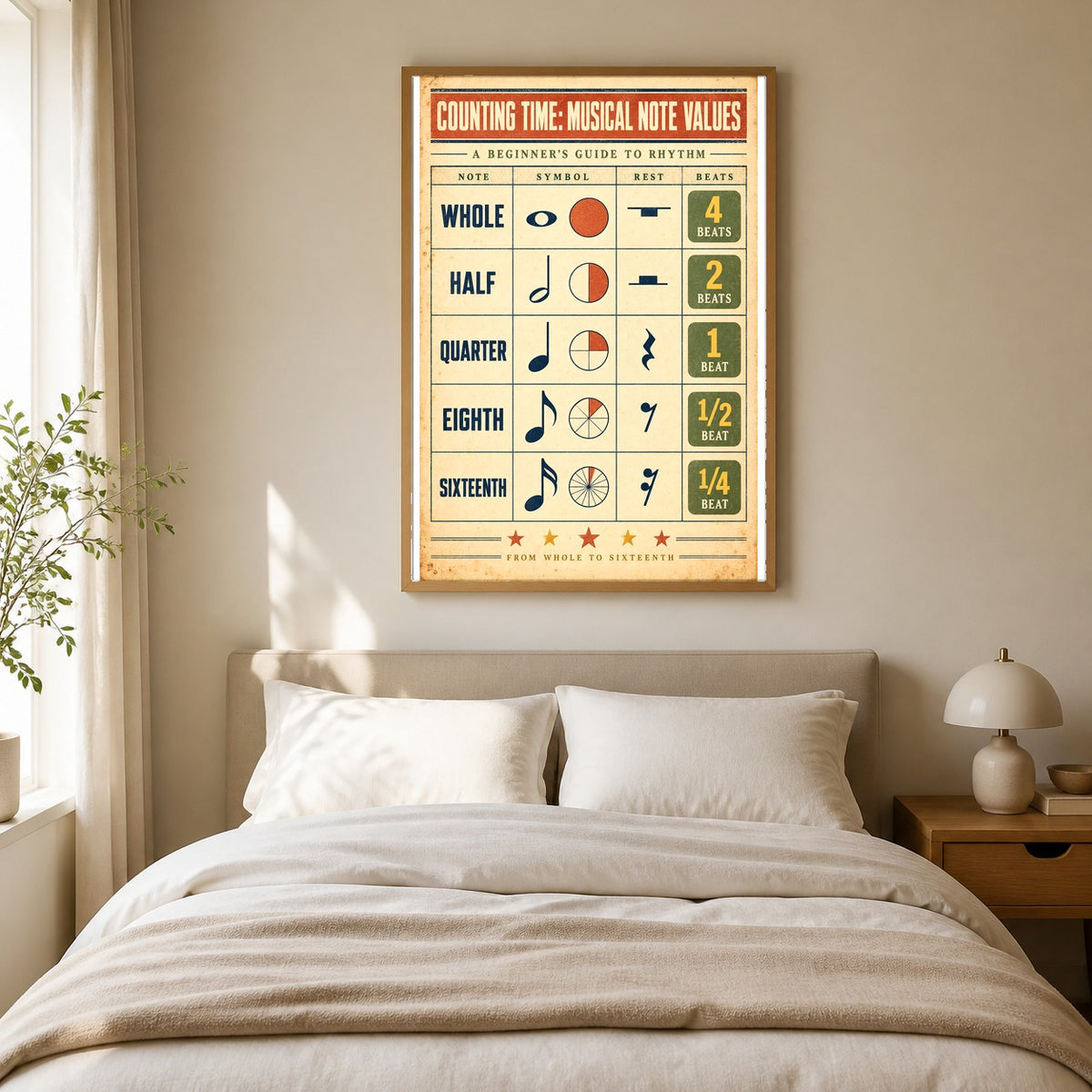 Counting Time Musical Note Values Poster, Kids Rhythm Chart