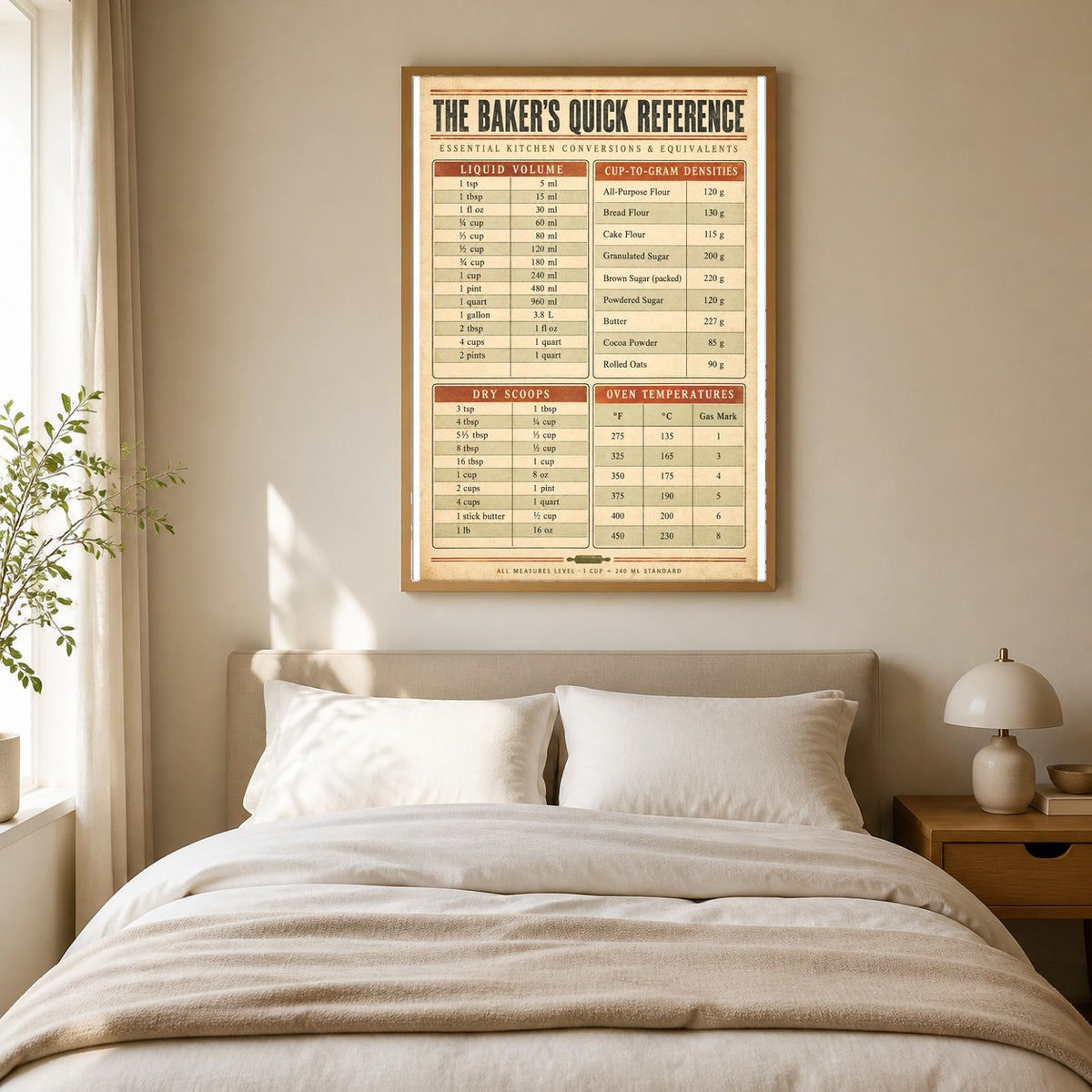 Baking Measurements Art Poster, Kitchen Reference Chart