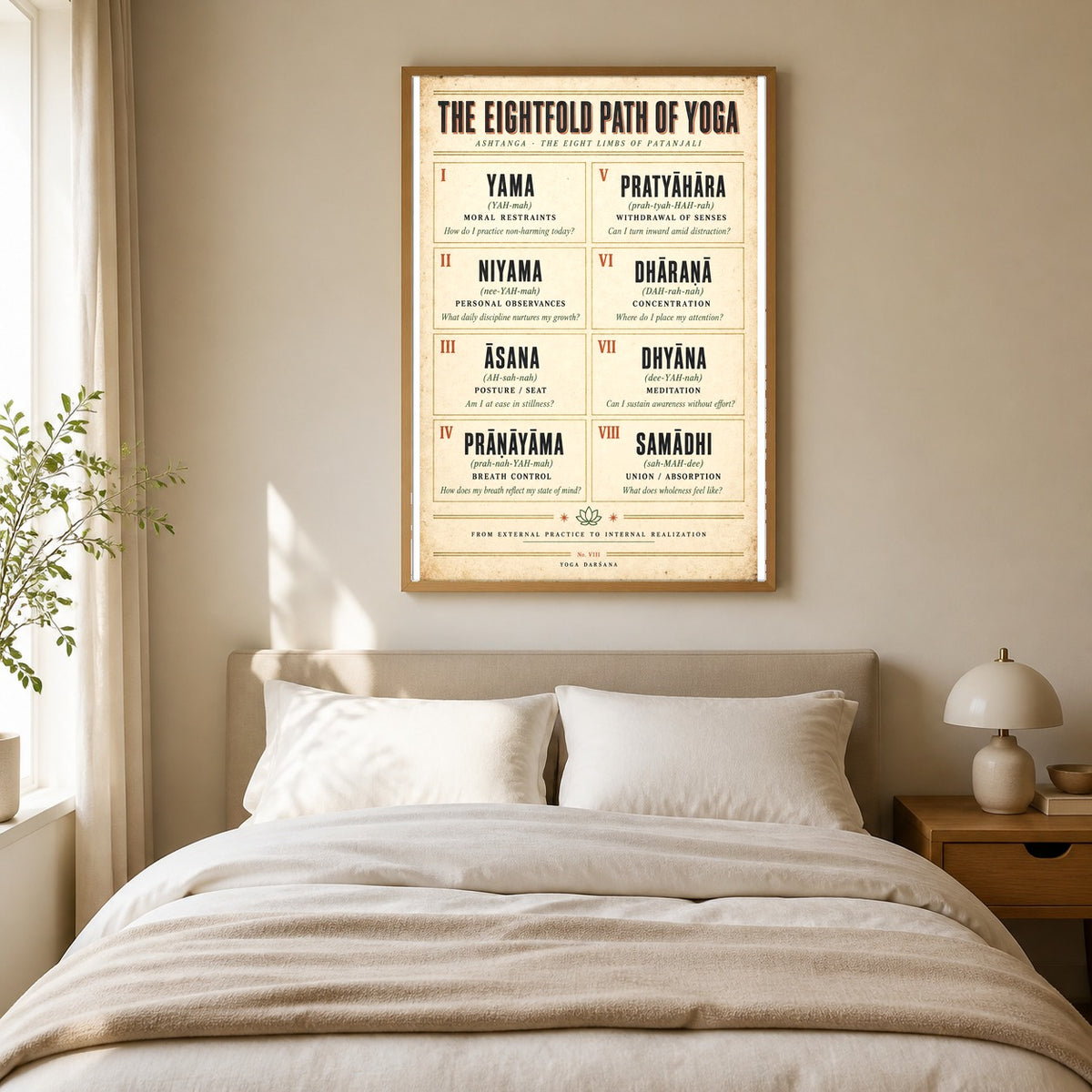 Eightfold Path of Yoga Philosophy Reference Chart Art Poster