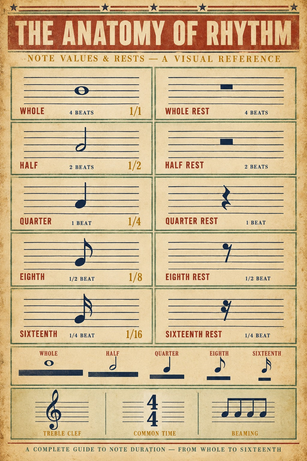 Rhythm and Note Values Poster, Music Educational Chart Art Print