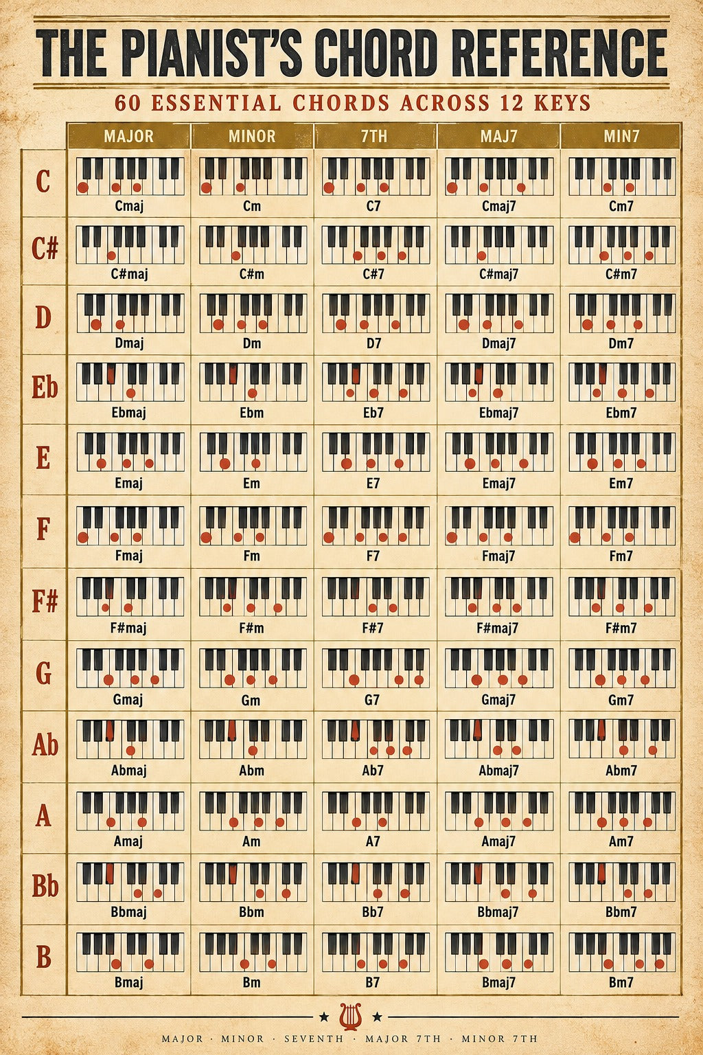 Piano Chord Reference Chart Poster, Music Theory Wall Art