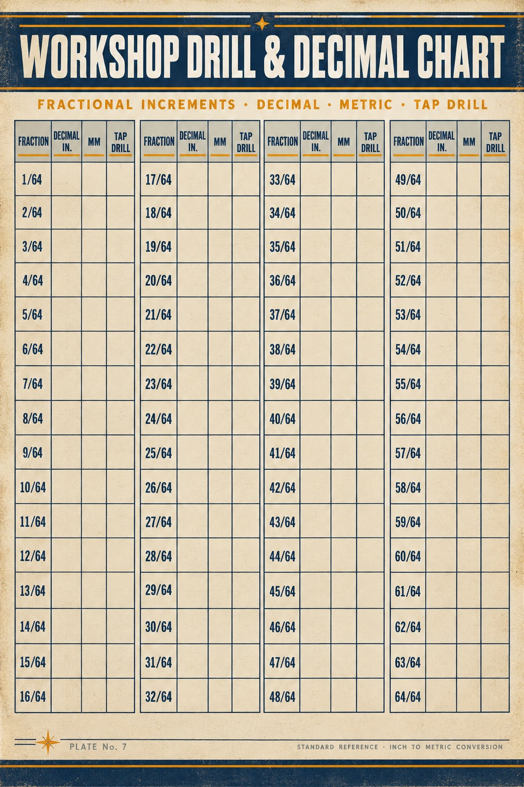 Workshop Drill and Decimal Chart Poster, Garage Art Print
