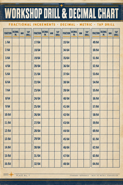 Workshop Drill and Decimal Chart Poster, Garage Art Print