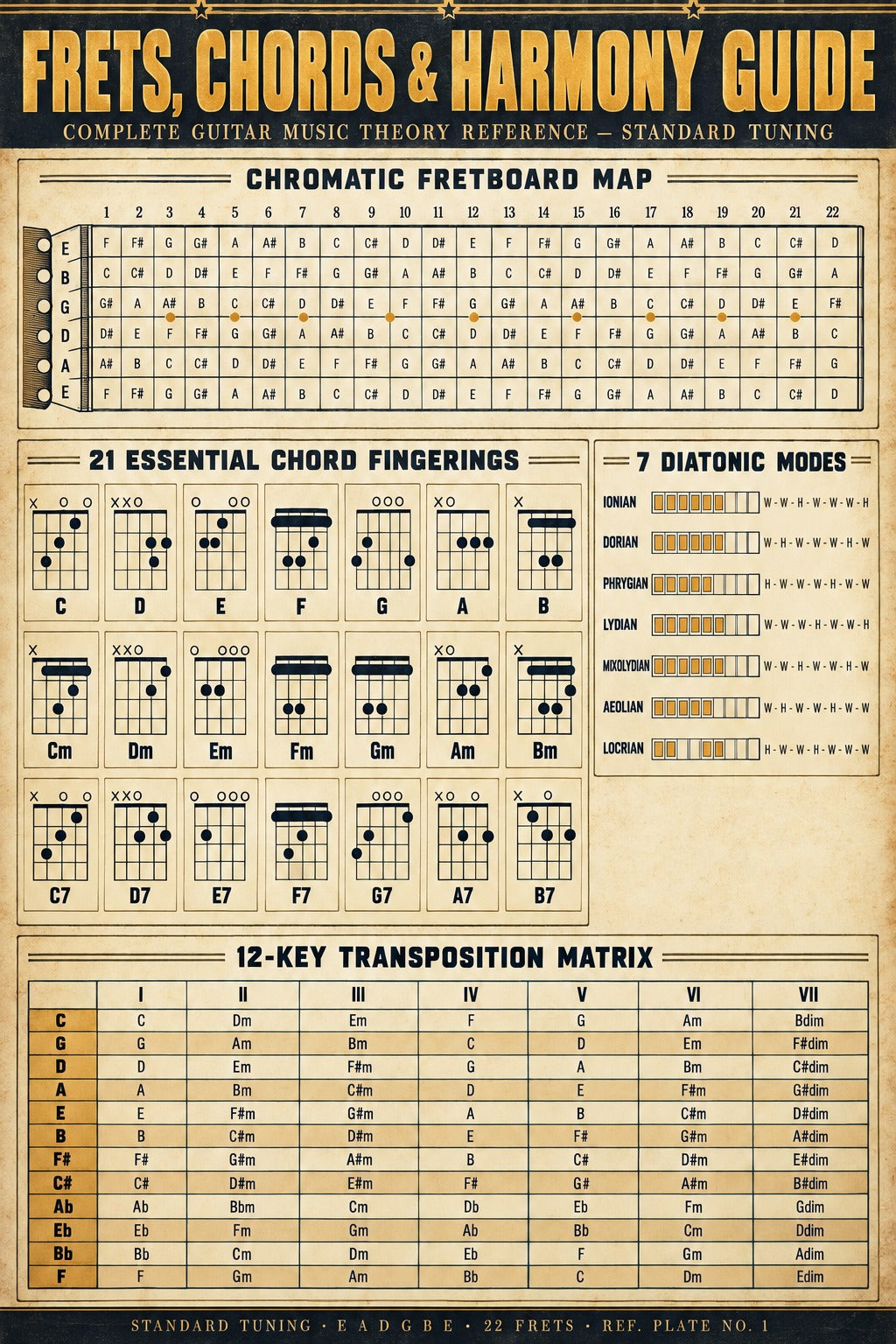 Guitar Theory Reference Chart Poster, Frets Chords and Harmony Guide