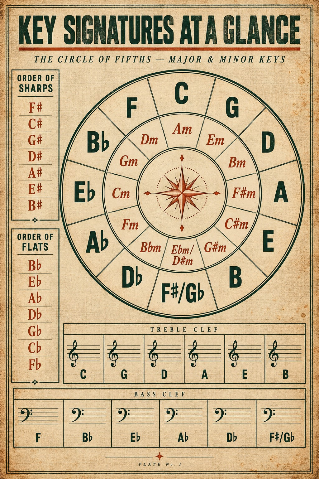 Piano Key Signature Companion Music Theory Poster