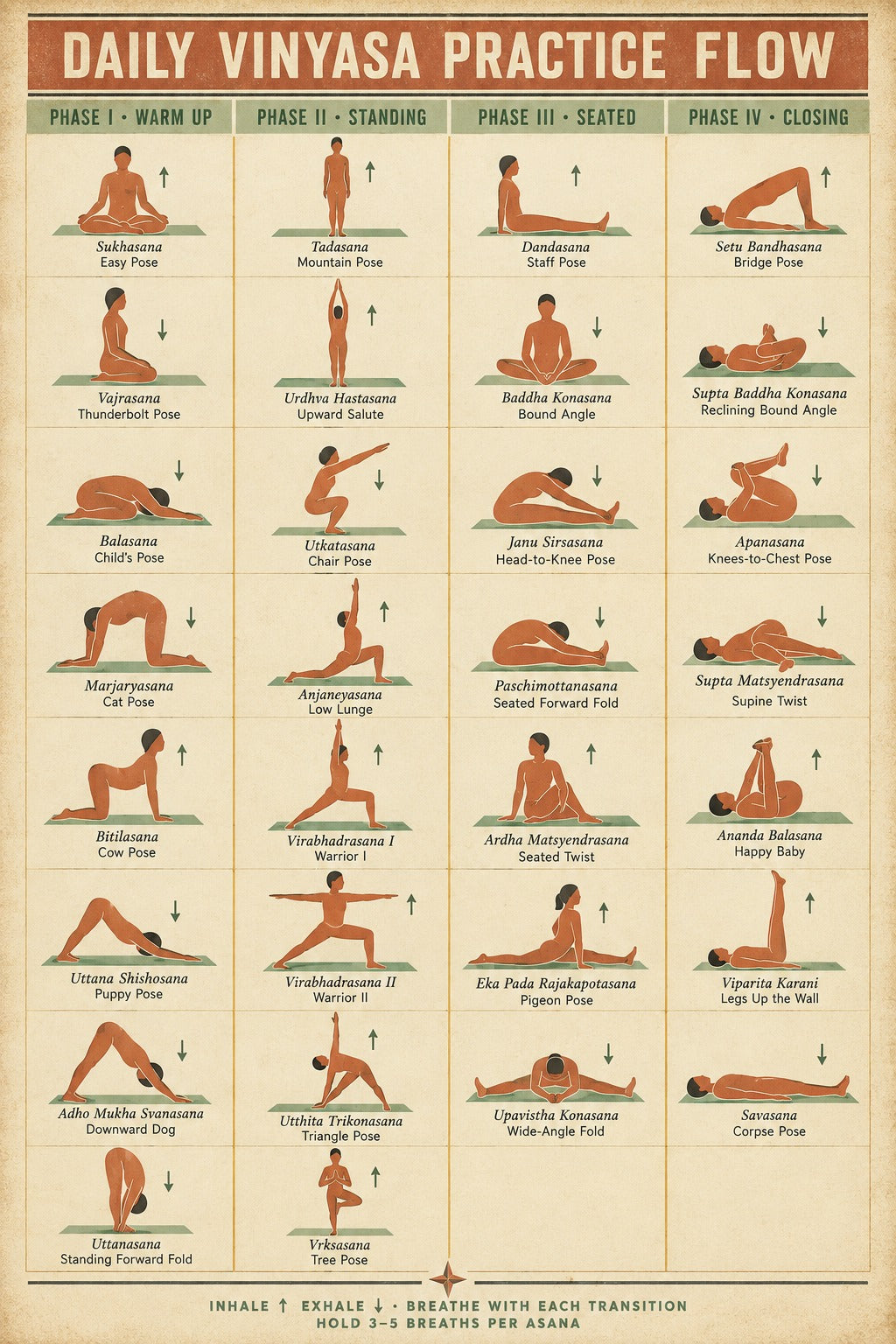 Daily Vinyasa Practice Flow Poster, Yoga Sequence Chart