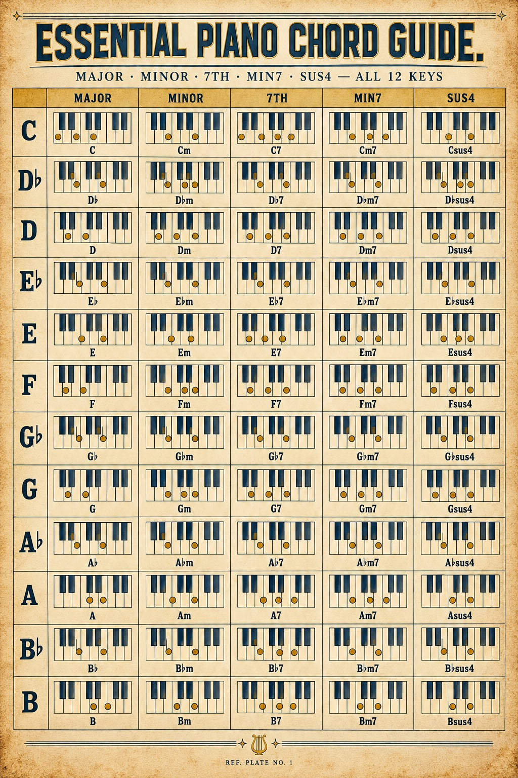 Essential Piano Chord Guide Poster, Keyboard Music Reference Chart