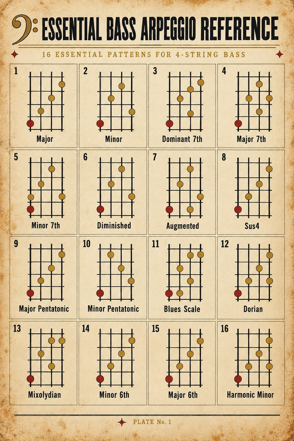 Essential Bass Arpeggio Reference Chart Music Theory Poster