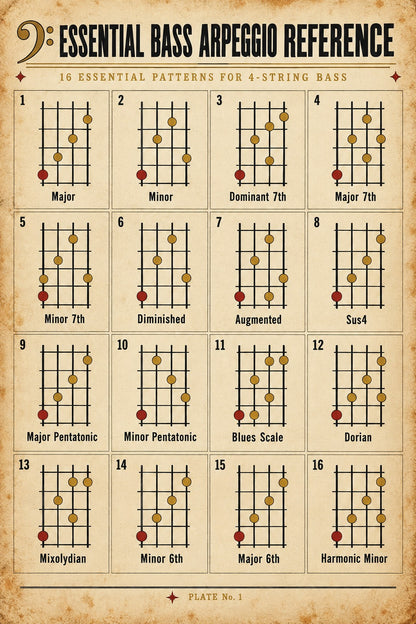 Essential Bass Arpeggio Reference Chart Music Theory Poster