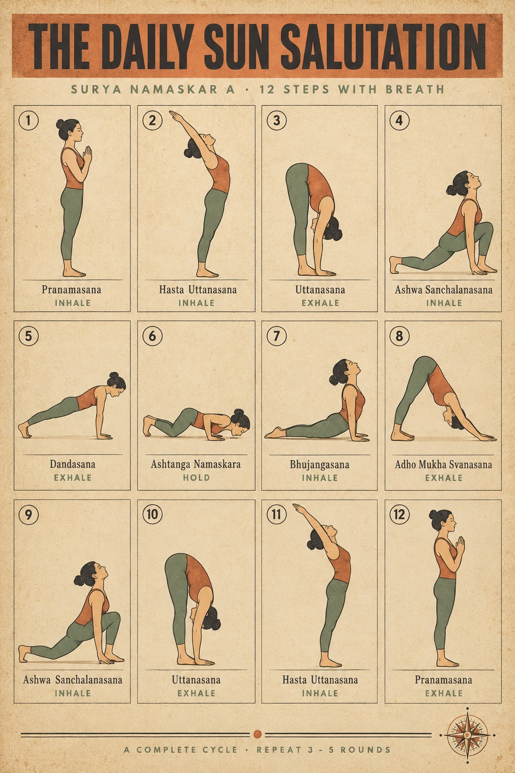 Sun Salutation Flow Chart Yoga Poster, Daily Practice Art