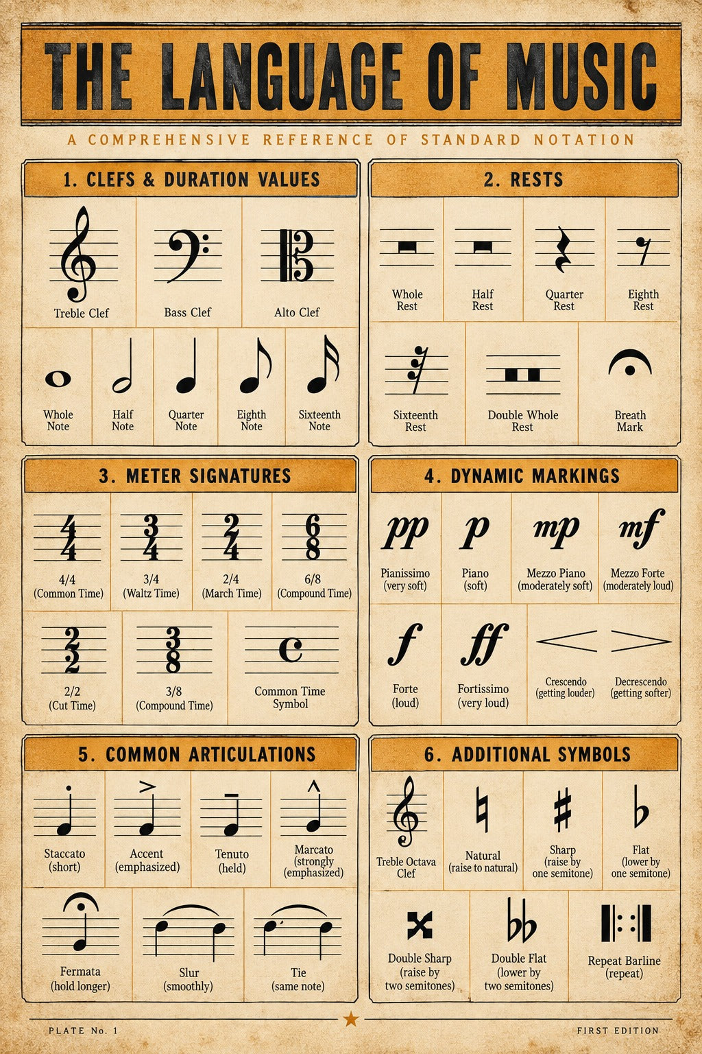 The Language of Music Poster, Music Notation Reference Chart Wall Art