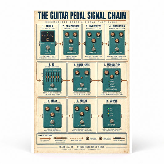 Guitar Pedal Signal Chain Reference Chart Poster
