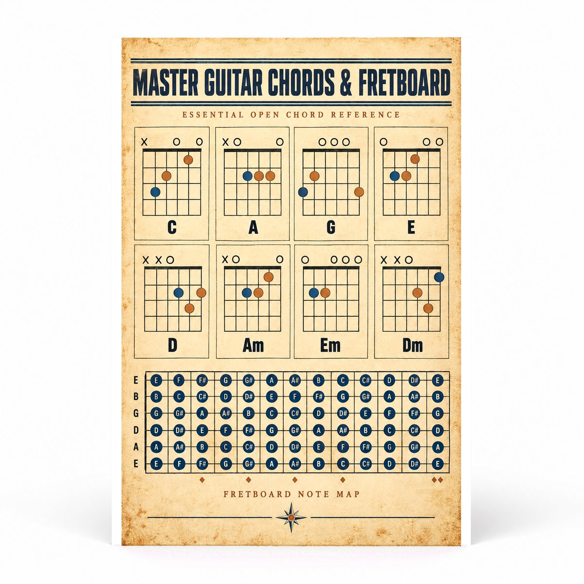 Guitar Chords and Fretboard Chart Poster, Music Reference Art