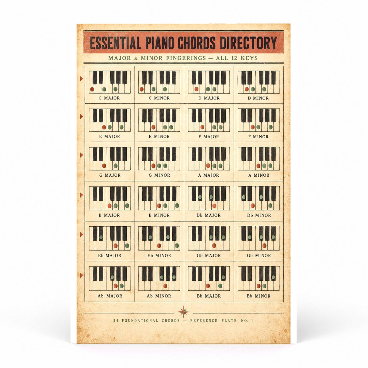 Essential Piano Chords Directory Poster, Music Theory Wall Art