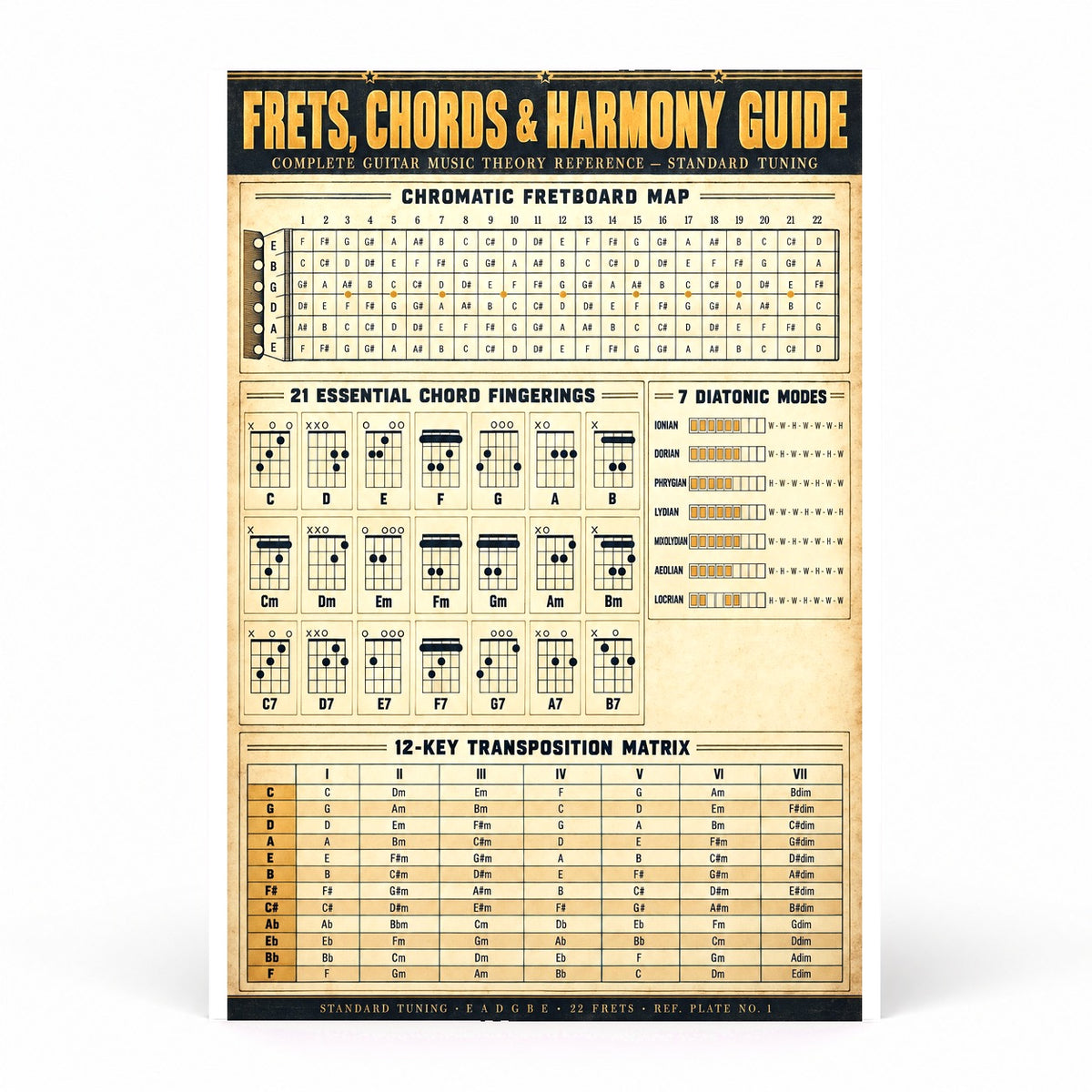 Guitar Theory Reference Chart Poster, Frets Chords and Harmony Guide