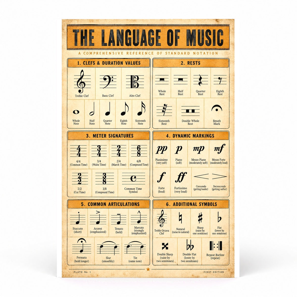 The Language of Music Poster, Music Notation Reference Chart Wall Art