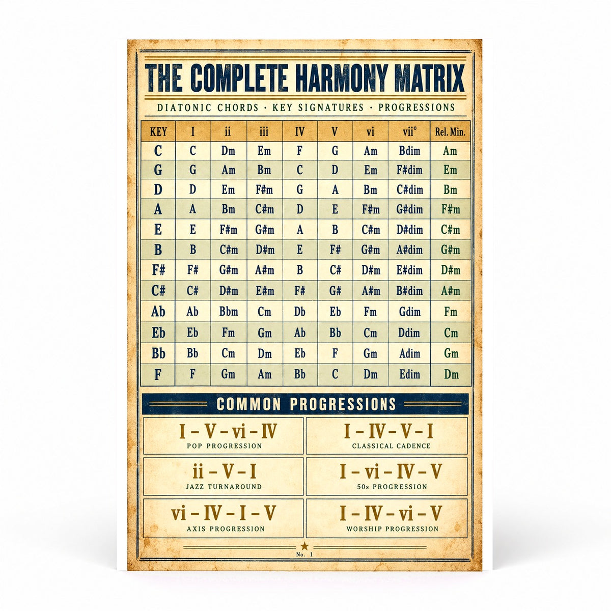 Complete Harmony Matrix Poster, Studio Diatonic Music Theory Reference