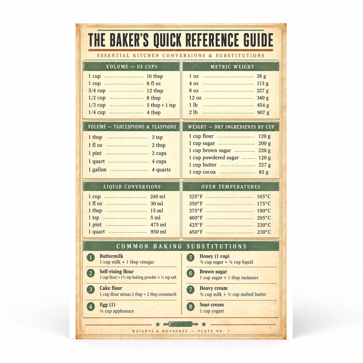 Vintage Baker Measurement and Ratio Reference Kitchen Poster