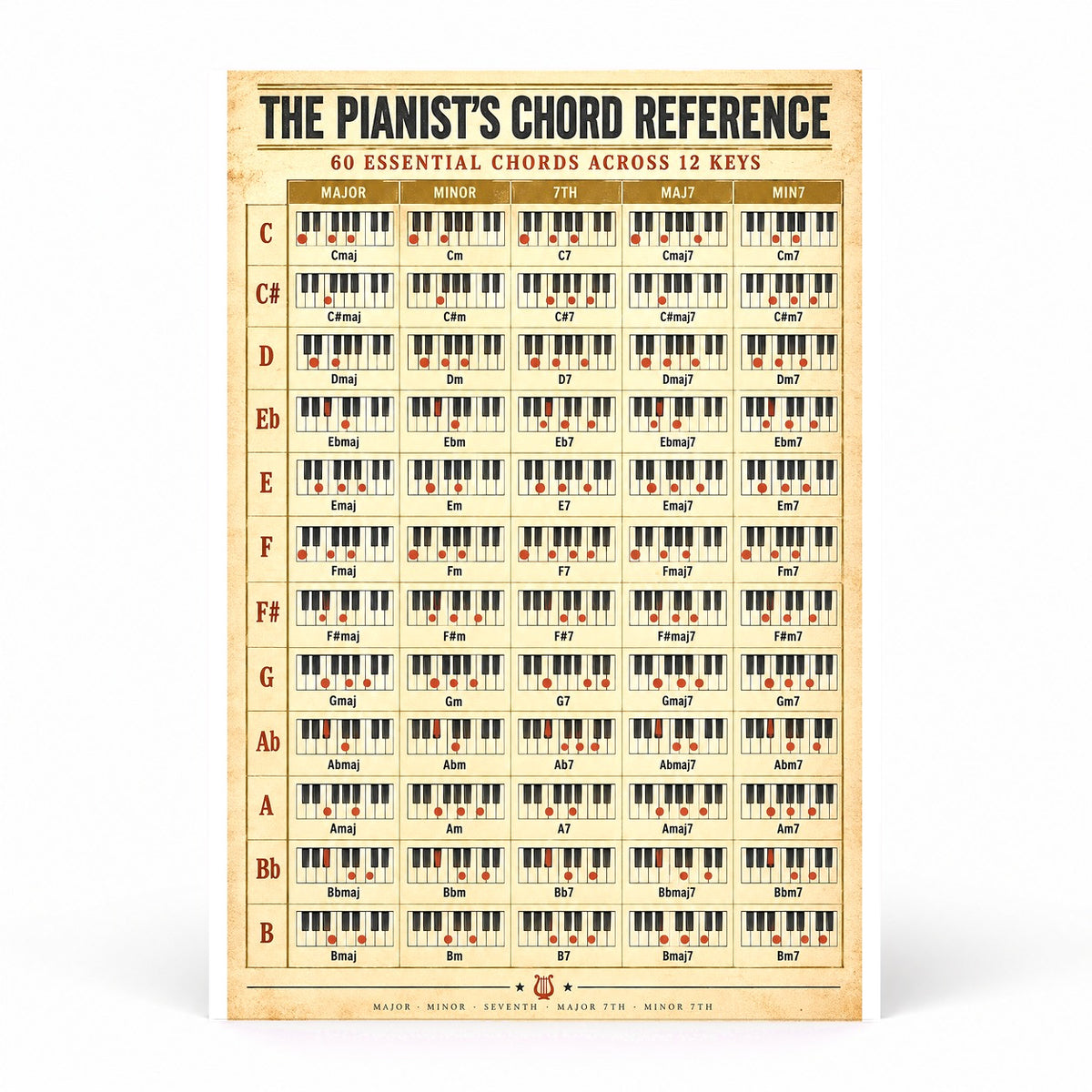 Piano Chord Reference Chart Poster, Music Theory Wall Art
