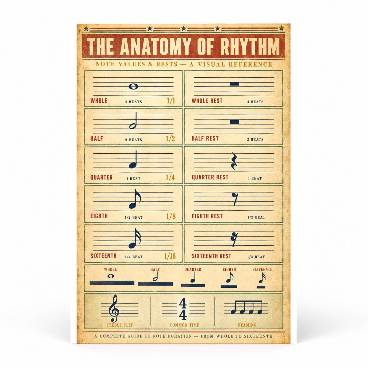 Rhythm and Note Values Poster, Music Educational Chart Art Print
