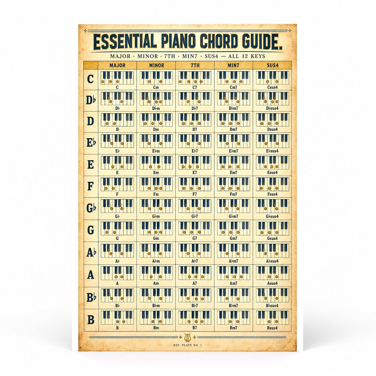 Essential Piano Chord Guide Poster, Keyboard Music Reference Chart