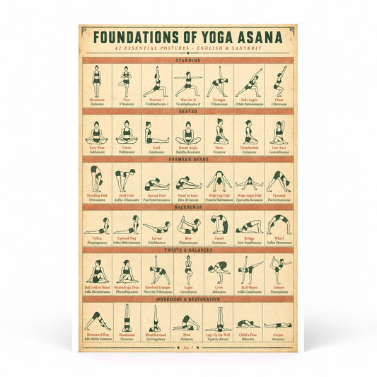Foundations of Yoga Asana Poster, Reference Chart for Studio Decor