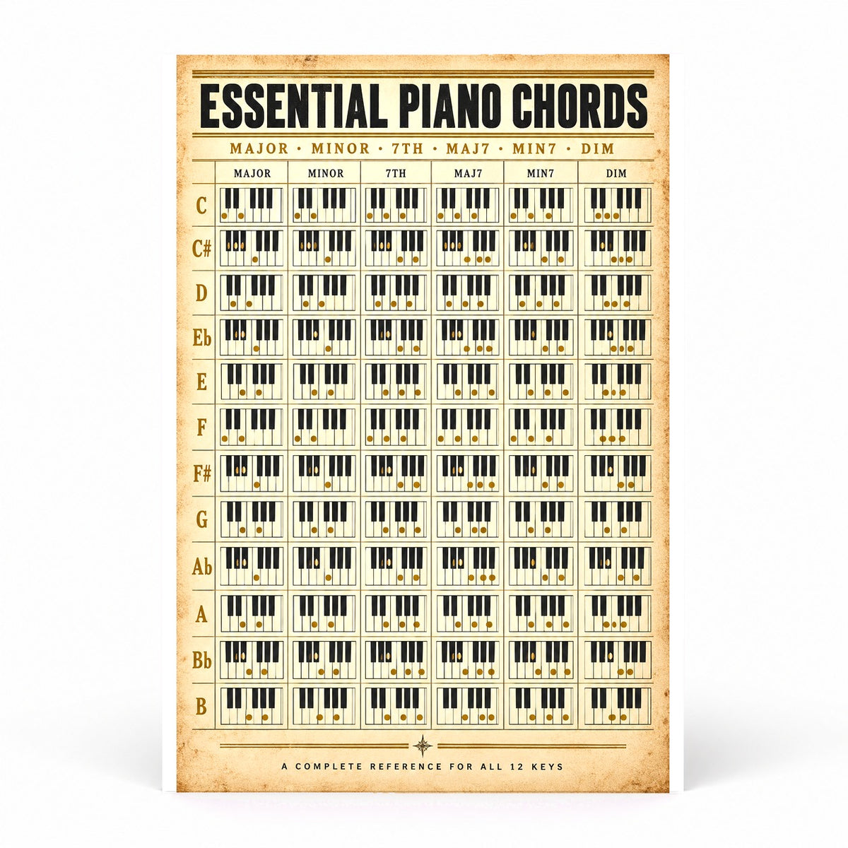 Essential Piano Chords Reference Chart Poster, Music Studio Wall Art