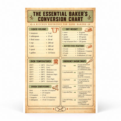 Bakers Kitchen Reference Guide Chart Poster
