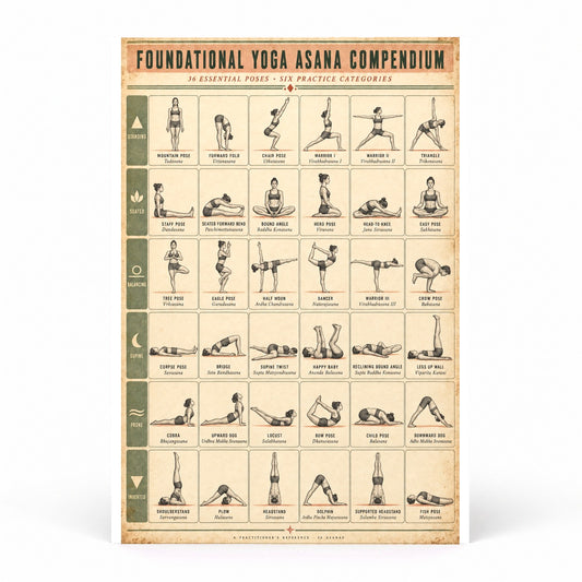 Foundational Yoga Asana Compendium Poster, Reference Chart
