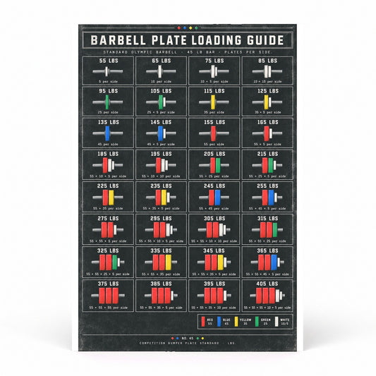 Barbell Plate Loading Guide Poster, Olympic Weight Matrix Chart