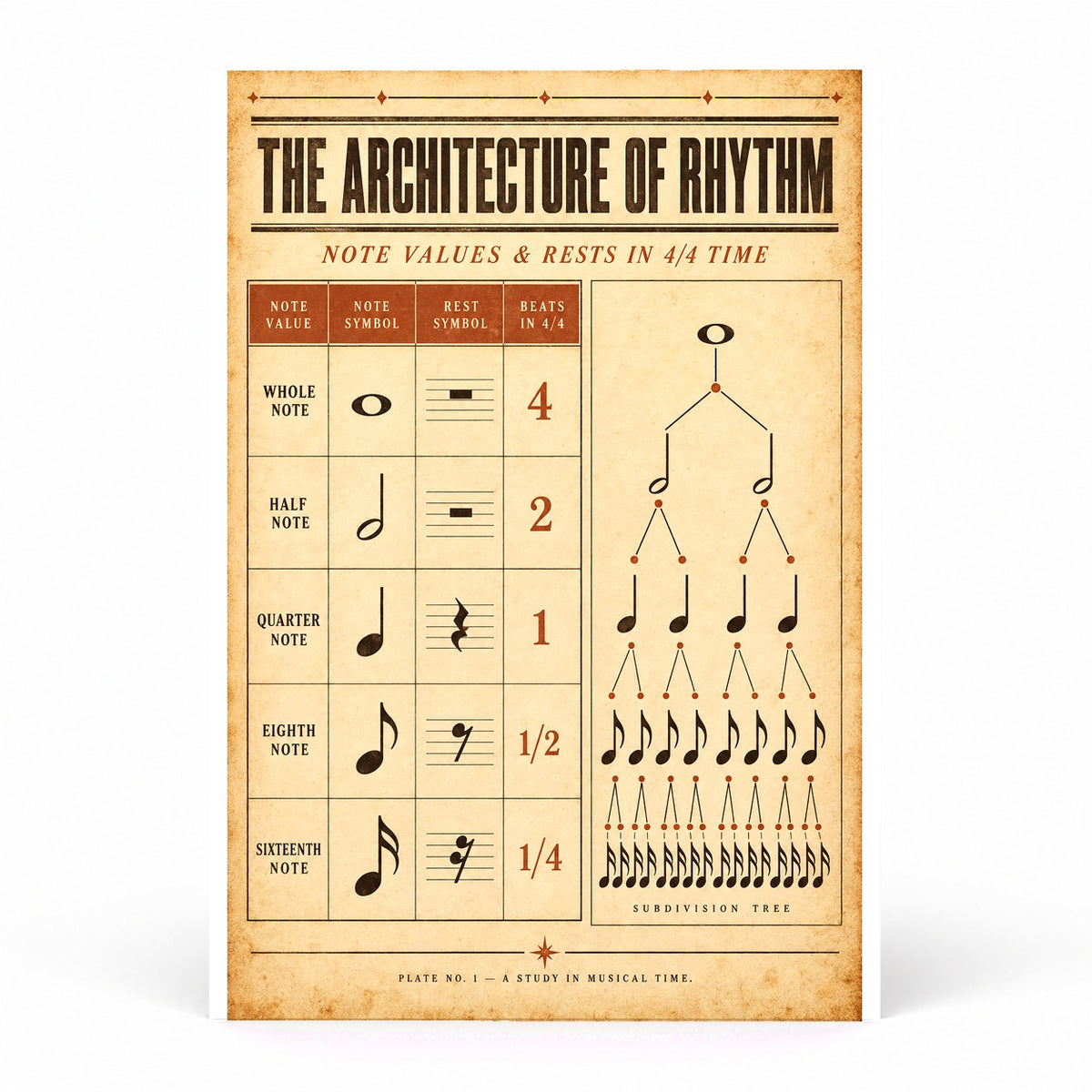 Architecture of Rhythm Reference Chart Music Poster