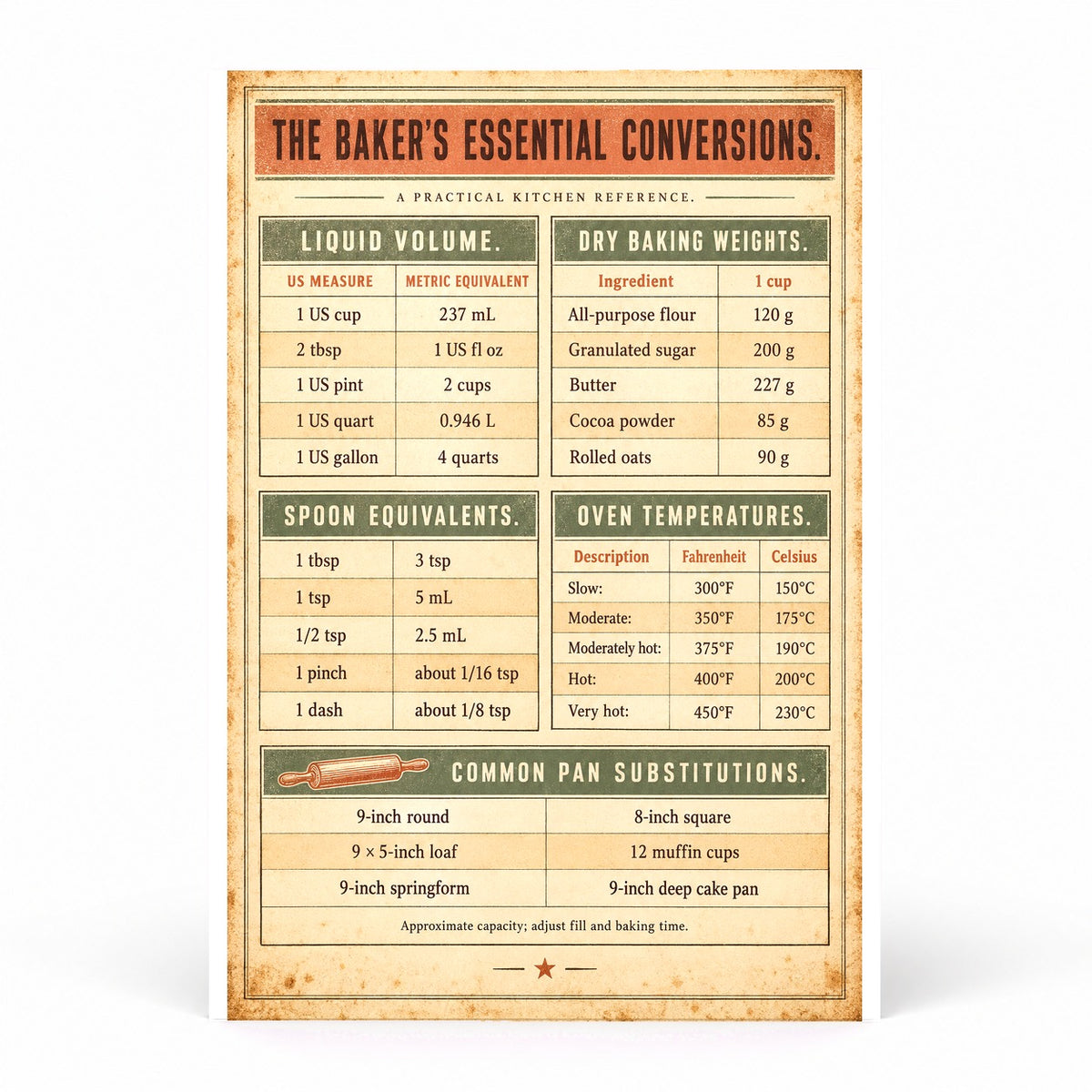 Artisanal Baking Conversion Chart Poster, Kitchen Art Print