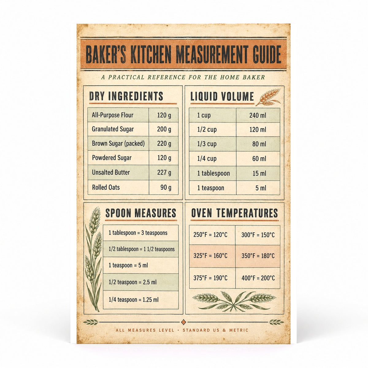 Baker Measurement Guide Poster, Kitchen Conversion Art Print