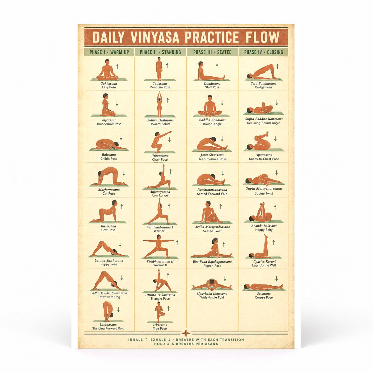 Daily Vinyasa Practice Flow Poster, Yoga Sequence Chart