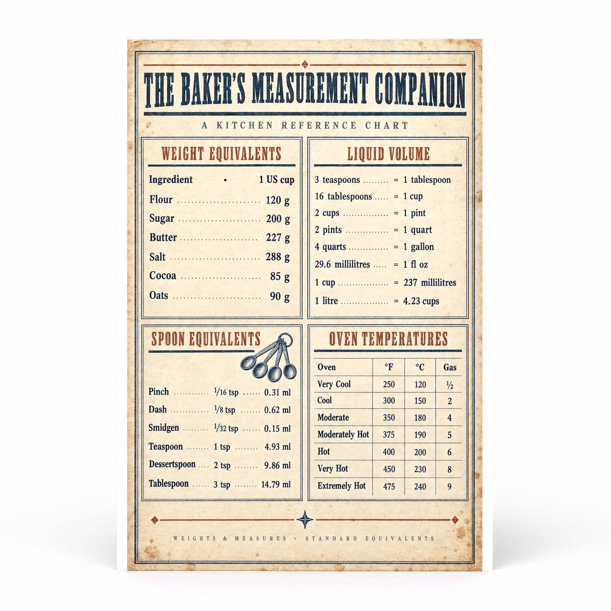 Bakers Measurement Companion Poster, Kitchen Conversion Art Chart