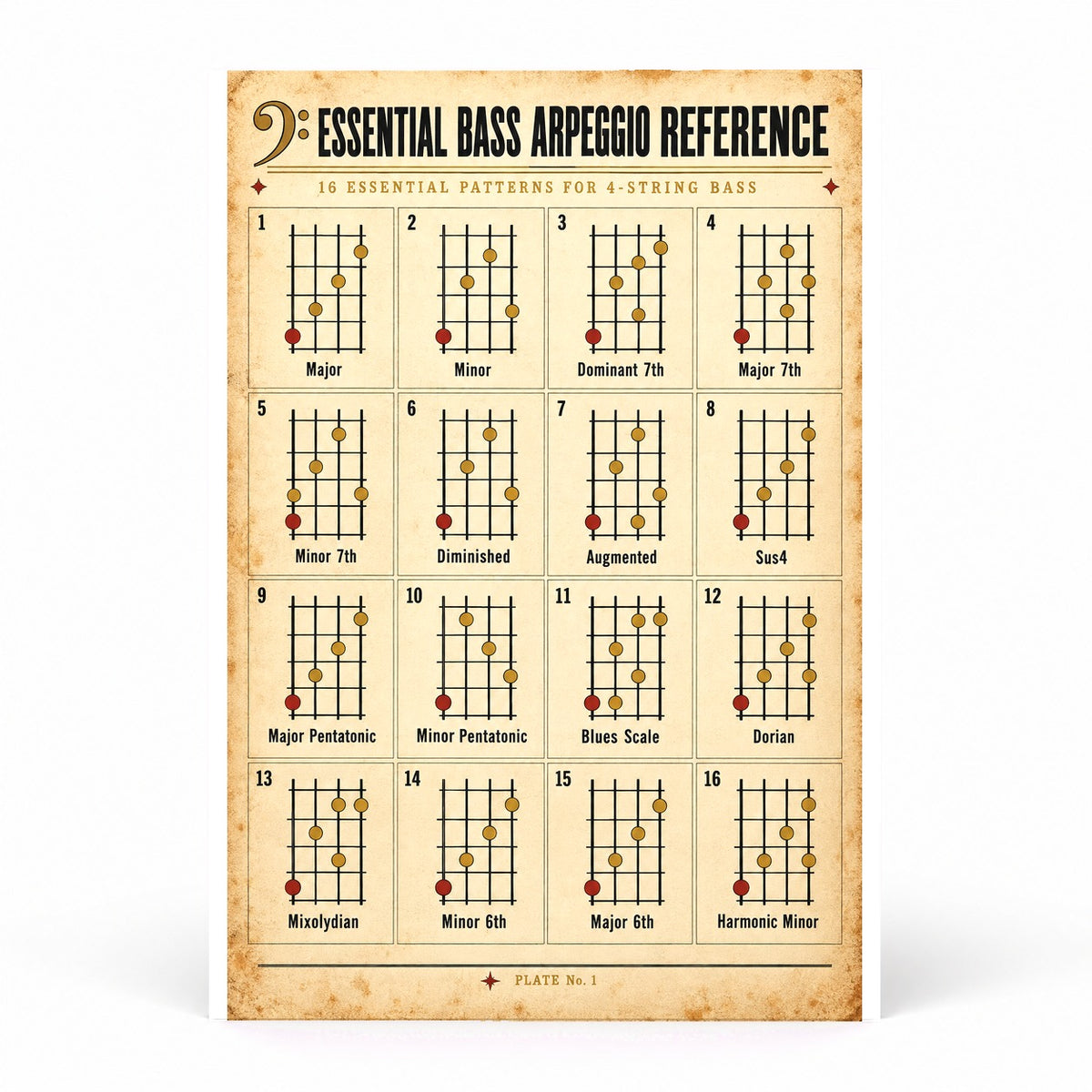 Essential Bass Arpeggio Reference Chart Music Theory Poster