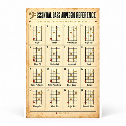 Essential Bass Arpeggio Reference Chart Music Theory Poster
