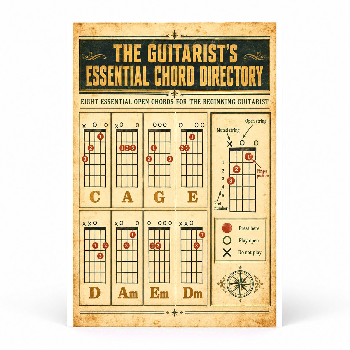 Vintage Guitar Chord Directory Poster, Acoustic Music Reference Wall Art