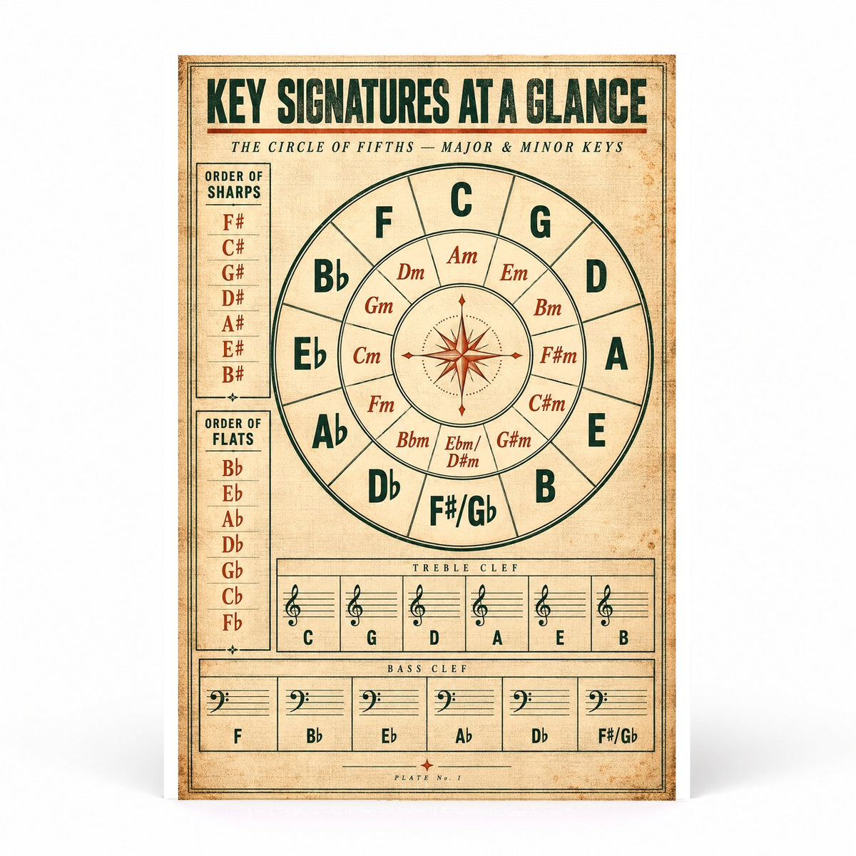 Piano Key Signature Companion Music Theory Poster