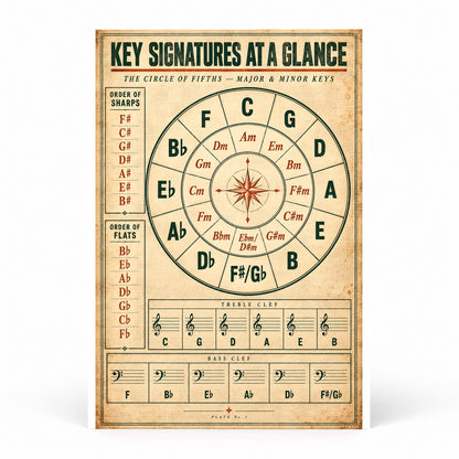 Piano Key Signature Companion Music Theory Poster