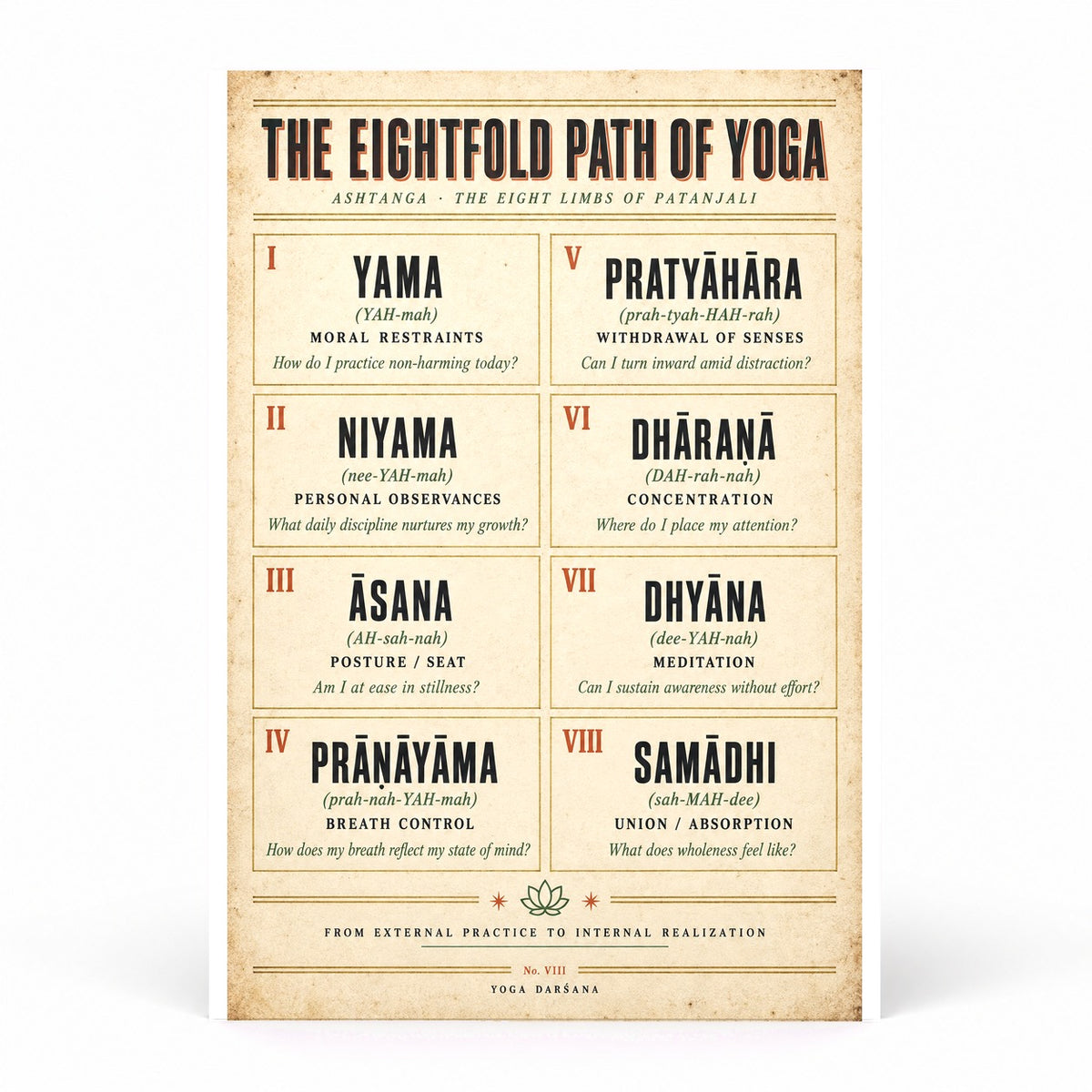 Eightfold Path of Yoga Philosophy Reference Chart Art Poster