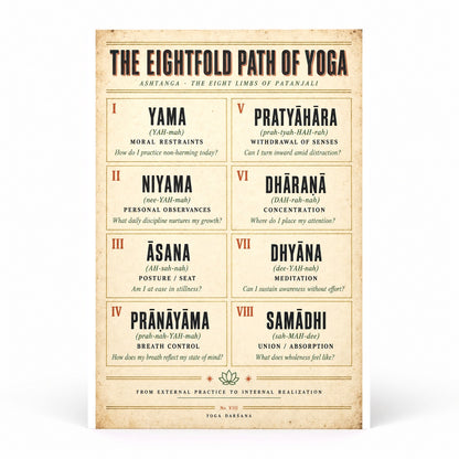 Eightfold Path of Yoga Philosophy Reference Chart Art Poster