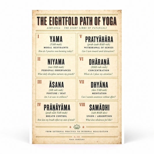 Eightfold Path of Yoga Philosophy Reference Chart Art Poster
