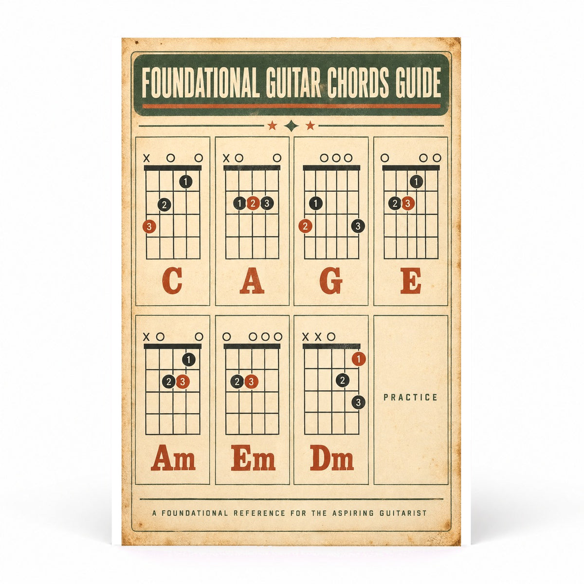 Foundational Guitar Chords Reference Chart Unframed Wall Art Poster