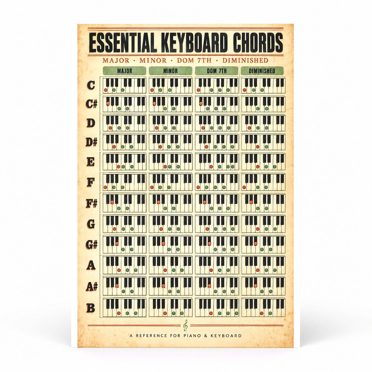 Essential Keyboard Chords Poster, Piano Reference Chart Wall Art