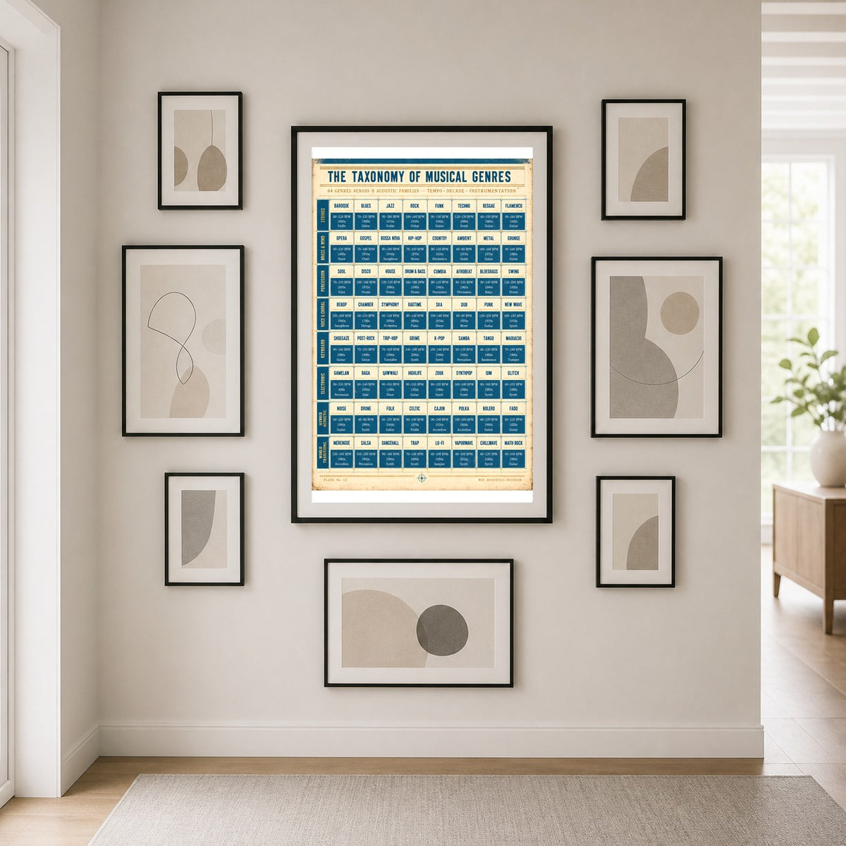 Taxonomy of Musical Genres Poster, Sound and Rhythm Chart Print